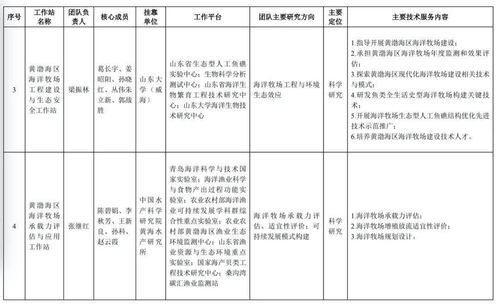 首批海洋牧場(chǎng)科技團(tuán)隊(duì)工作站啟動(dòng)，農(nóng)業(yè)科研與試驗(yàn)發(fā)展邁入新階段