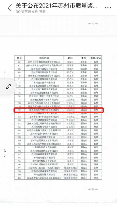 南大光電2021年第二屆質(zhì)量月活動 圓滿收官(圖1)