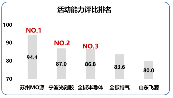 南大光電2021年第二屆質(zhì)量月活動 圓滿收官(圖5) 南大光電2021年第二屆質(zhì)量月活動 圓滿收官(圖5)
